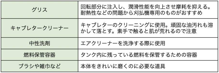 刈払機のメンテナンスに必要なもの