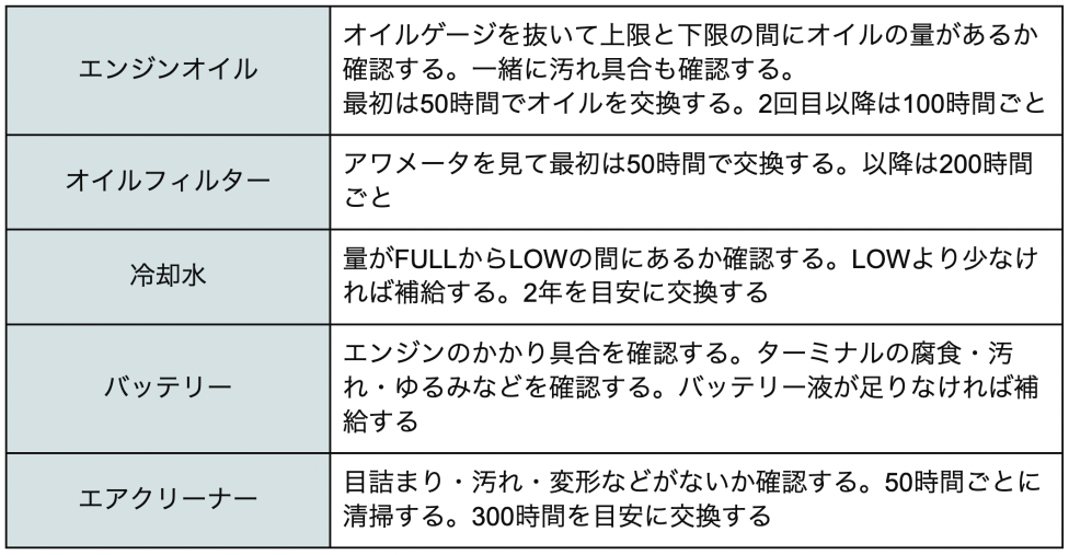 コンバインのエンジン部