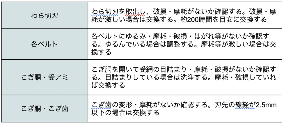 コンバインの脱穀・排わら部