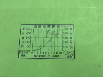 肥料散布機 MLS1540