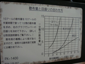 タイショー/施肥機/PX-1400