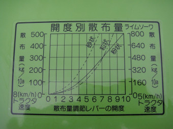 IHIスター/施肥機/MLS1540